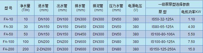 FA型一體化全自動(dòng)凈水器